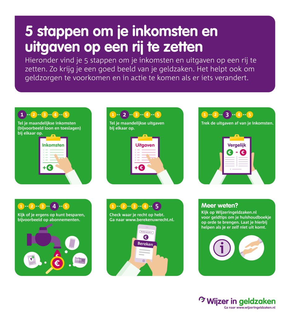 Klik hier of op het beeld "5 stappenplan inkomsten en uitgaven in beeld" om deze visual als .jpg uit te vergroten of te downloaden