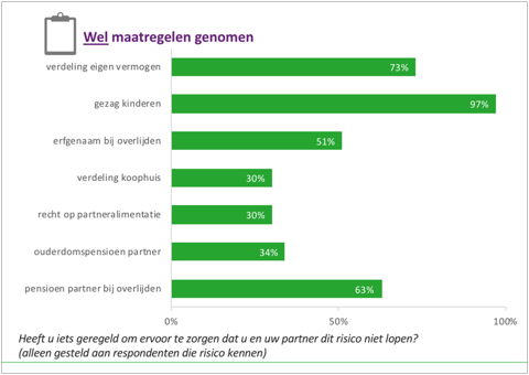 Samenlevingscontract betekenis